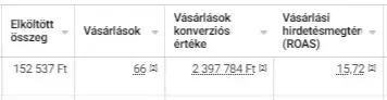 facebook ads hirdetési eredményem