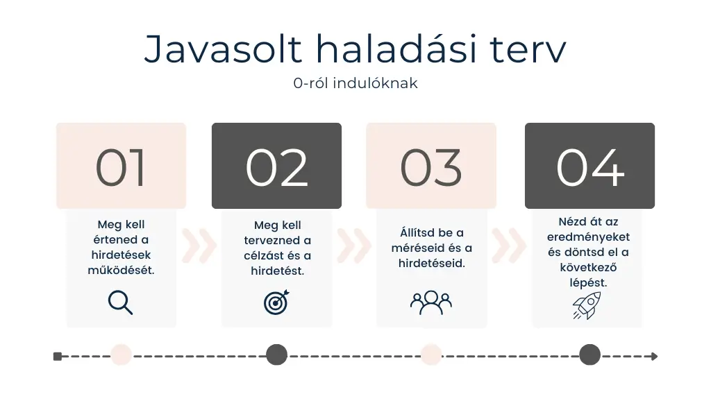 kezdo-haladasi-ut